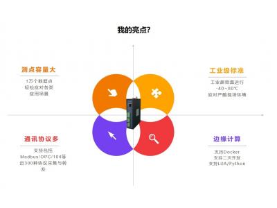 消費(fèi)互聯(lián)網(wǎng)、產(chǎn)業(yè)互聯(lián)網(wǎng)、工業(yè)互聯(lián)網(wǎng)、能源互聯(lián)網(wǎng)的關(guān)鍵區(qū)別是什么？智慧城市、智慧園區(qū)、智慧交通、智慧水務(wù)、智能電網(wǎng)、智慧工廠中都需要的關(guān)鍵技術(shù)是什么？