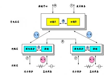 61850通訊網(wǎng)關(guān)協(xié)議網(wǎng)關(guān)通訊管理機規(guī)約轉(zhuǎn)換器是智能電站項目必須品，智能電網(wǎng)設(shè)計的利器，本文詳細介紹61850通訊網(wǎng)關(guān)在變電站系統(tǒng)配置中所需要理解的概念與參數(shù)配置