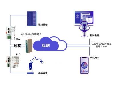 施耐德歐姆龍三菱松下羅克韋爾永宏發(fā)那科PLC如何通過(guò)智能網(wǎng)關(guān)、通信管理機(jī)與西門子WINCC、組態(tài)王、ThingJS、力控等組態(tài)軟件通信？