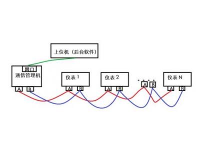 一臺物聯(lián)網(wǎng)關(guān)可以采集多少電表水表浪涌逆變器等設(shè)備？多臺設(shè)備如何連接？