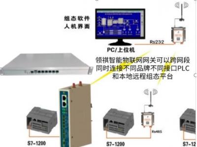 組態(tài)王與PLC  S7-1200等通信組網(wǎng)方案（有線、無線、modbus多主站多上位機、跨網(wǎng)段多品牌PLC混合邏輯）
