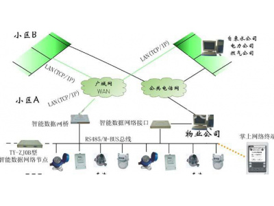 485與M-BUS總線的對(duì)比-485串口未來會(huì)不會(huì)被M-BUS所替換？