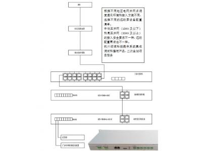 低壓380V、10KV新能源電站遠動通訊巡檢裝置做智能測控或群調(diào)群控